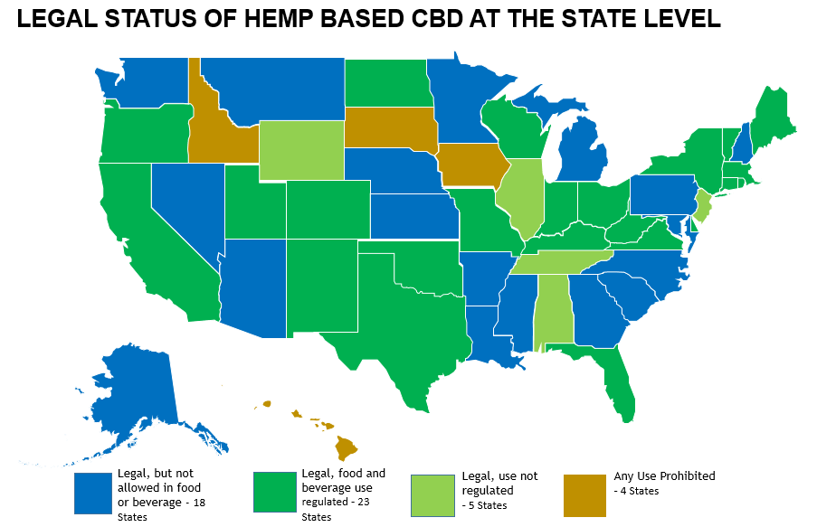Is CBD Legal in the US?