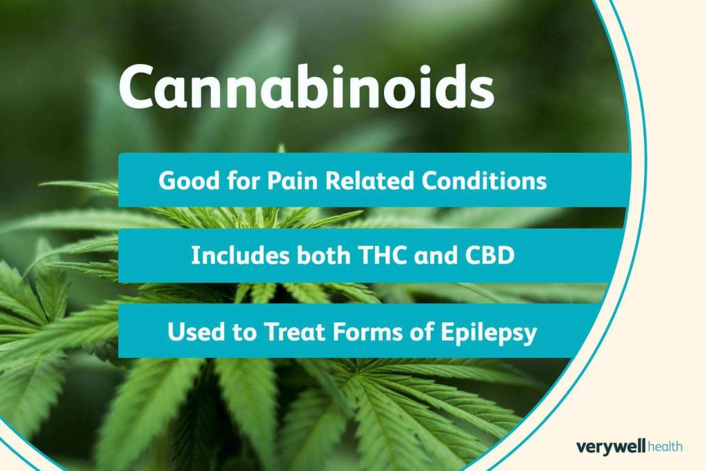 The Benefits of THC